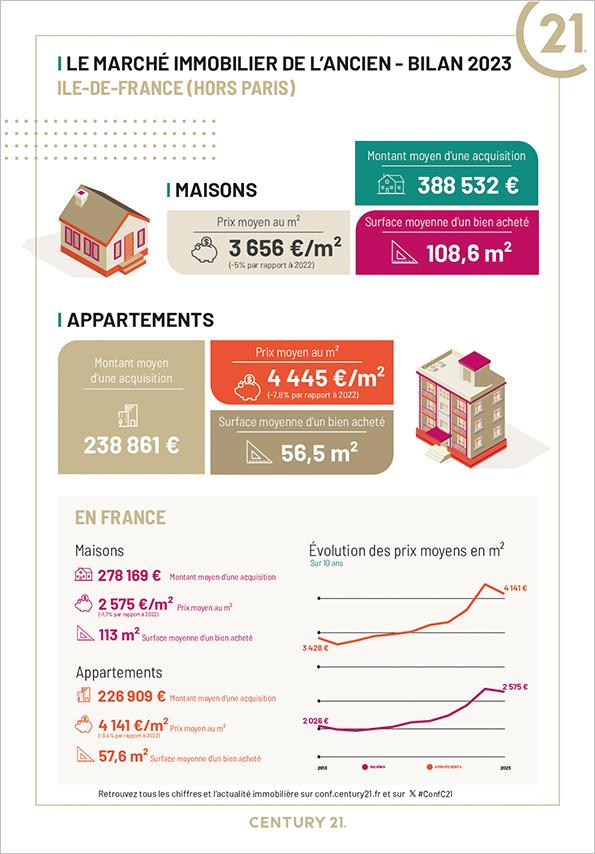 Puteaux - Immobilier - CENTURY 21 La Doyenne - location - achat - la Défense - avenir  - investissement 